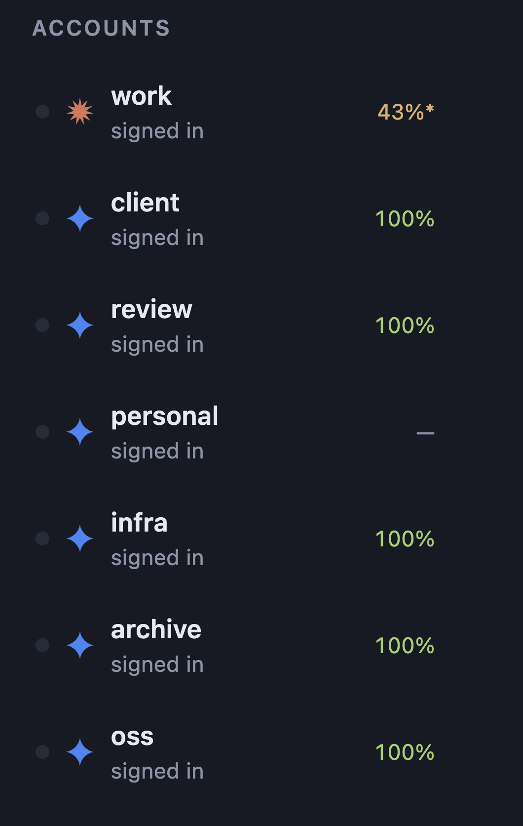 The Nuvoa account list, each row showing how much of its usage window is still left.